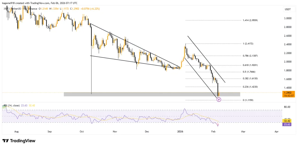 XRP price flow data from TradingView