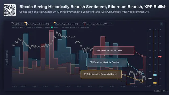 XRP sentiment data from X