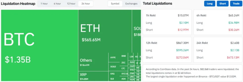 Liquidation heatmap from CoinGlass