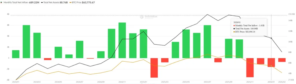 Total net inflow and btc price flow chart from SoSoValue