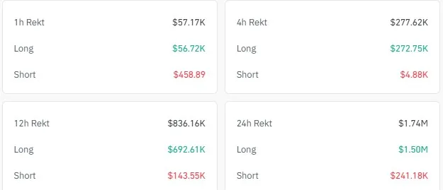 Liquidation data of World Liberty financial from CoinGlass