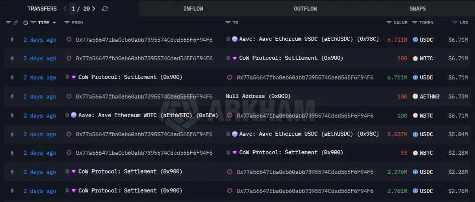 World Libert Financial investment chart fromArkham Intelligence