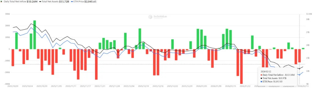 Daily total net inflow