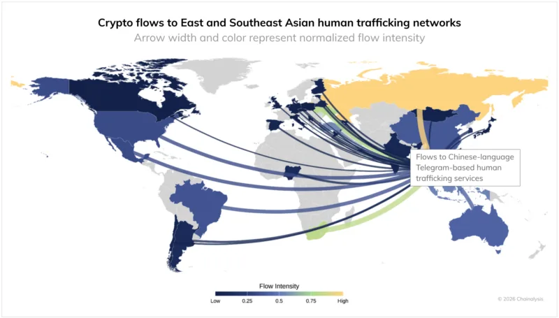 Crypto flows across countries