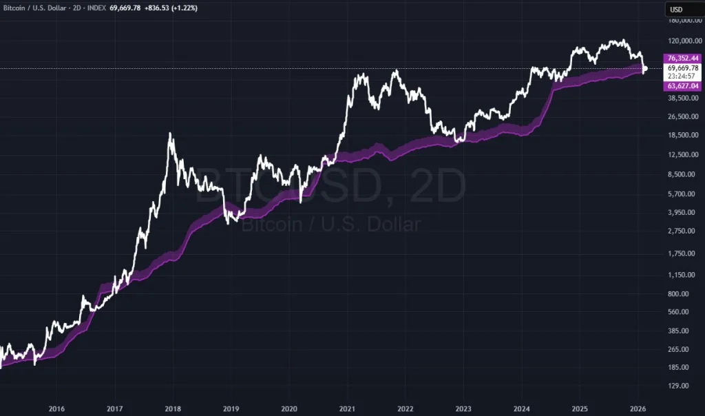 BTC/USD