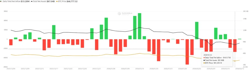 Bitcoin - Daily Net Inflow