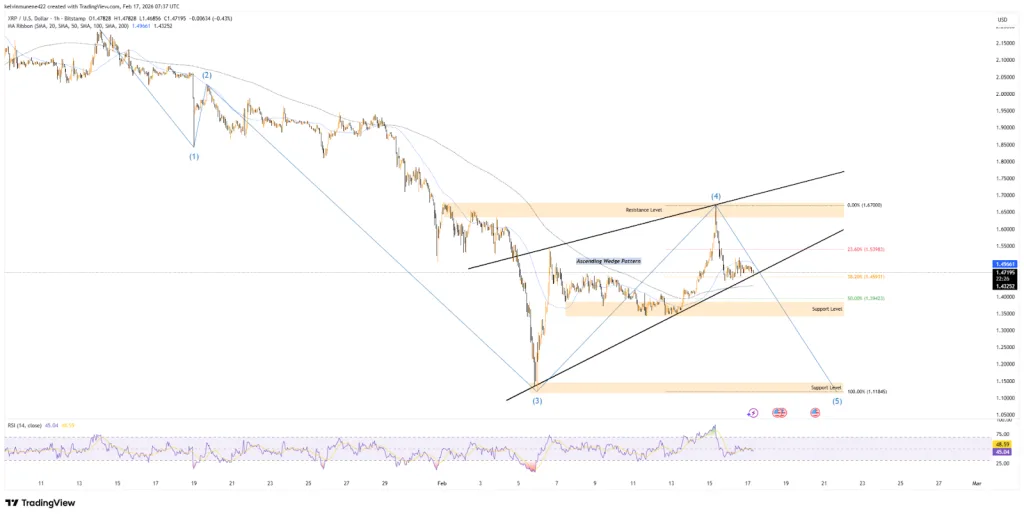 XRP/USDT 1H TradingView Chart
