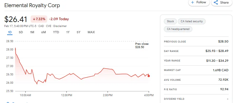 Elemental Royalty Corp