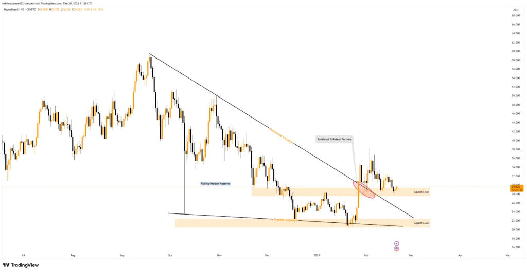 Hype price flow chart from TradingView