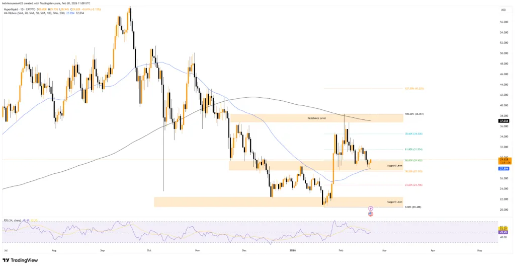 Hype price flow chart from TradingView