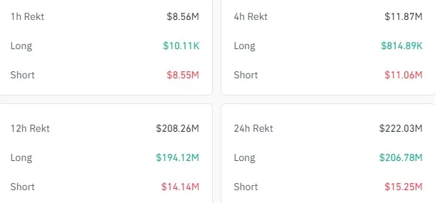 Bitcoin liquidation - CoinGlass
