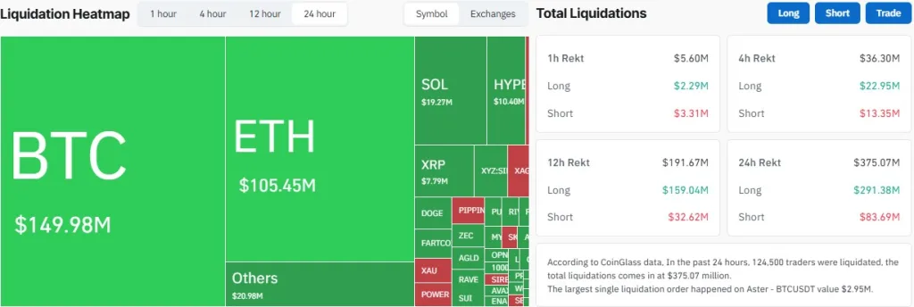 Liquidation Heatmap