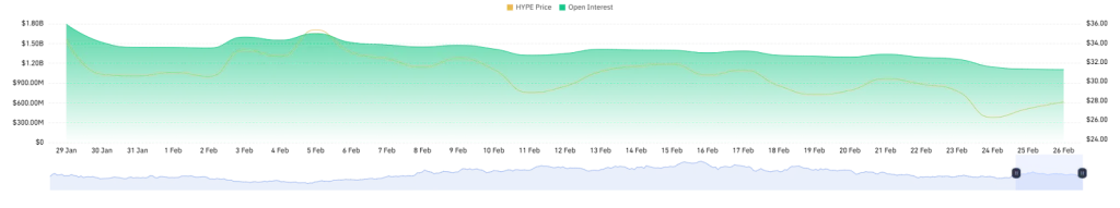 HYPE Open Interest