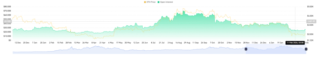 ETH Open Interest