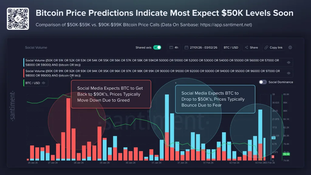 Bitcoin price prediction from X