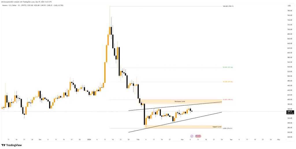 Monero TradingView Chart