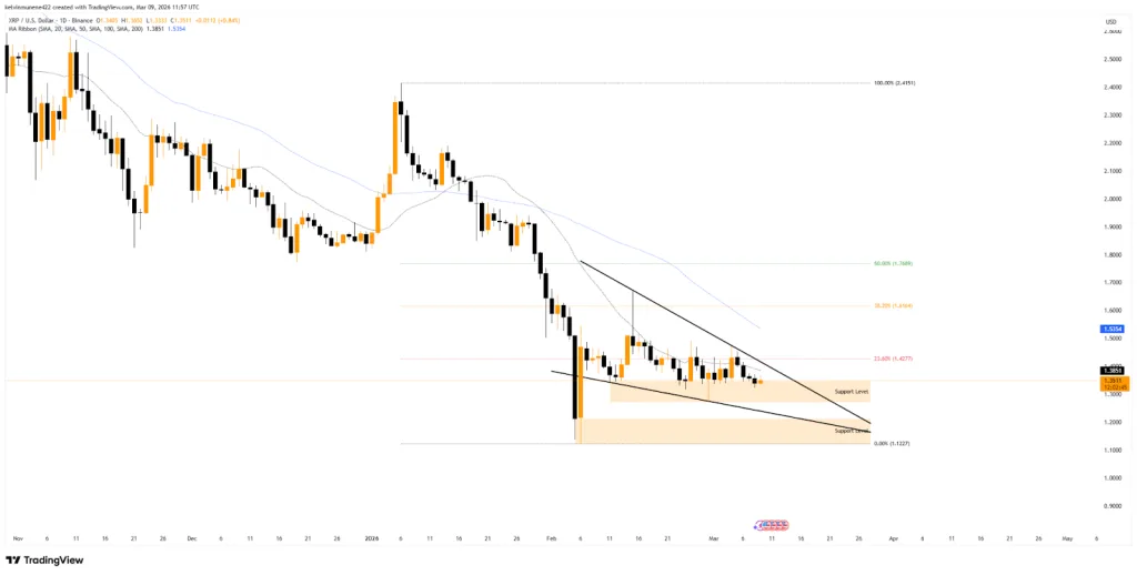 XRP/USD TradingView