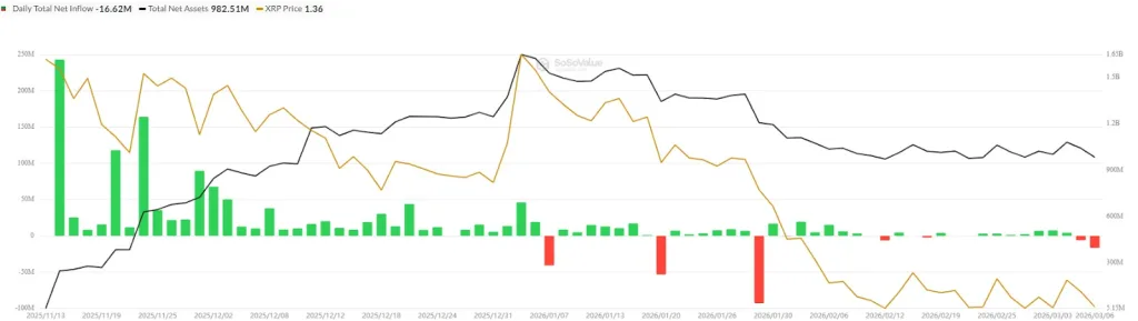 ETF Netflow - SoSoValue