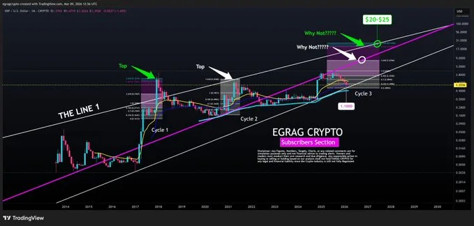 XRP Holds $1.38 as Breakout Setup Draws Fresh Attention