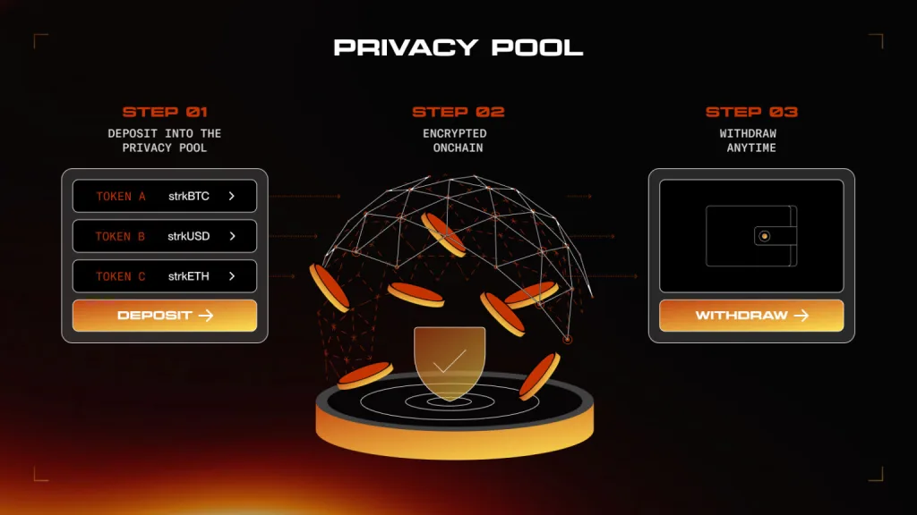 Starknet Unveils STRK20 for Compliant Private Asset Deals