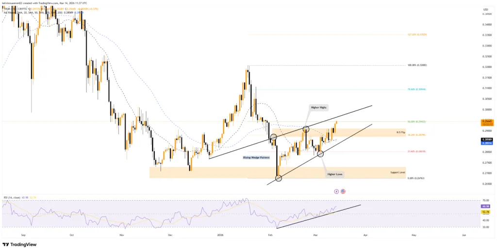 TRON Tops Revenue Rankings as TRX Breaks Resistance: What Next?