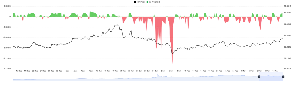 TRON Tops Revenue Rankings as TRX Breaks Resistance: What Next?