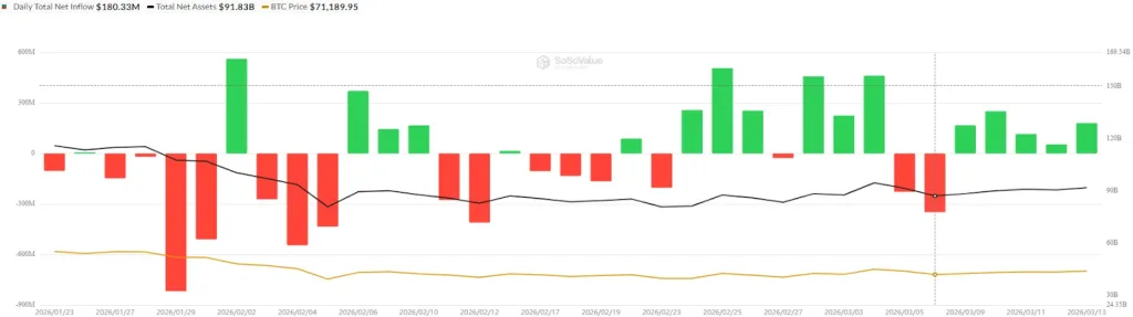 Gold Falls Below $5K as Bitcoin Hits $73K: Market Shift?