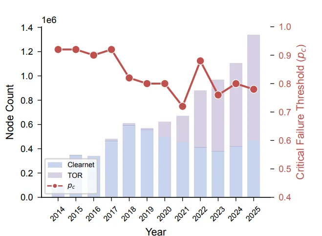Bitcoin Survives Subsea Failures but Chokepoints Still Threaten