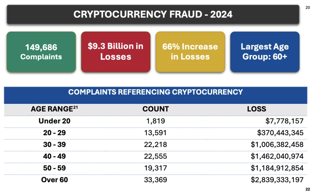FBI New York Flags Suspicious FBI-Themed Token on Tron, Warns Public Not to Engage