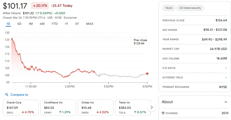 Circle Shares Sink as Stablecoin Bill Risks Deepen in U.S.