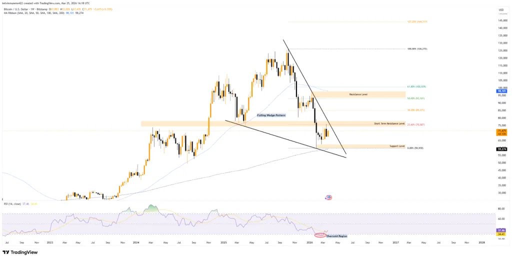 BTC/USD TradingView Chart