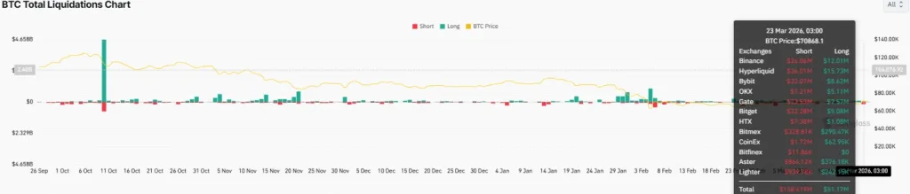 BTC Total Liquidations chart