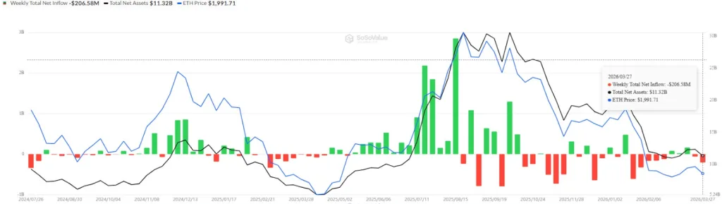 Tom Lee Shifts From Gold to Crypto as Ethereum Gains in Wartime Markets