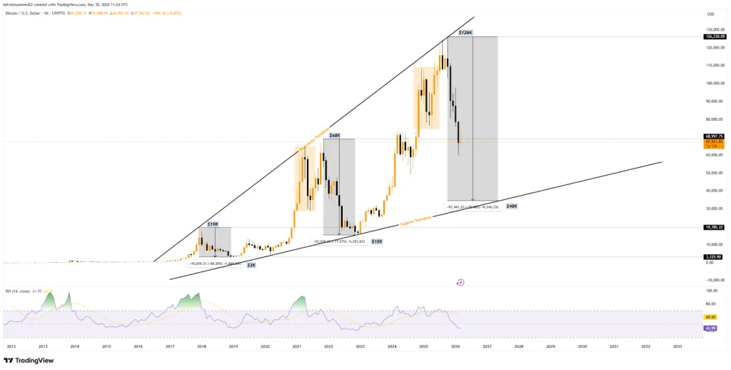 Bitcoin Volatility Triggers $200M Liquidations in 75 Minutes