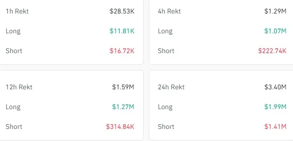 Liquidation Data - CoinGlass