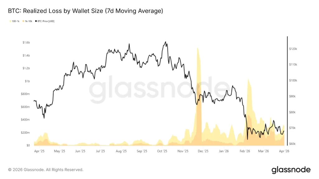 Bitcoin Consolidates in Key $60K-$75K Range as Sellers Stay in Control