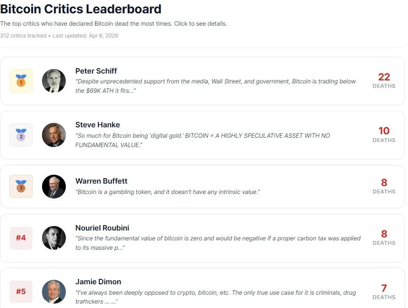 Peter Schiff Slams Bitcoin as a 'Shitcoin,' Dares Michael Saylor to Debate 