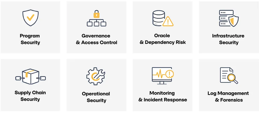 Solana Foundation Boosts DeFi Defenses With STRIDE Amid Rising Attacks 