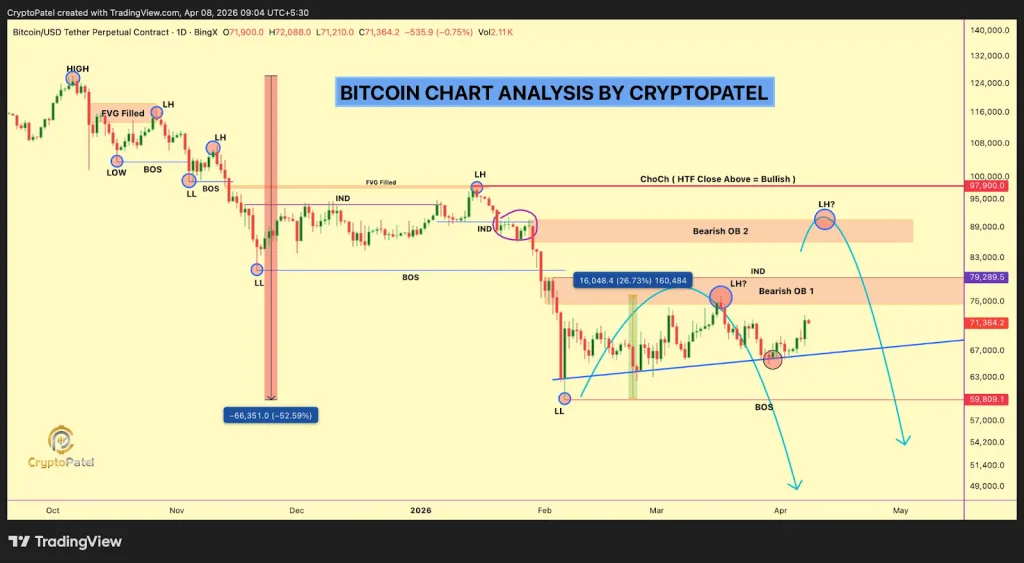 Bitcoin Tops $72K, Ethereum Jumps as U.S.-Iran Ceasefire Lifts Markets