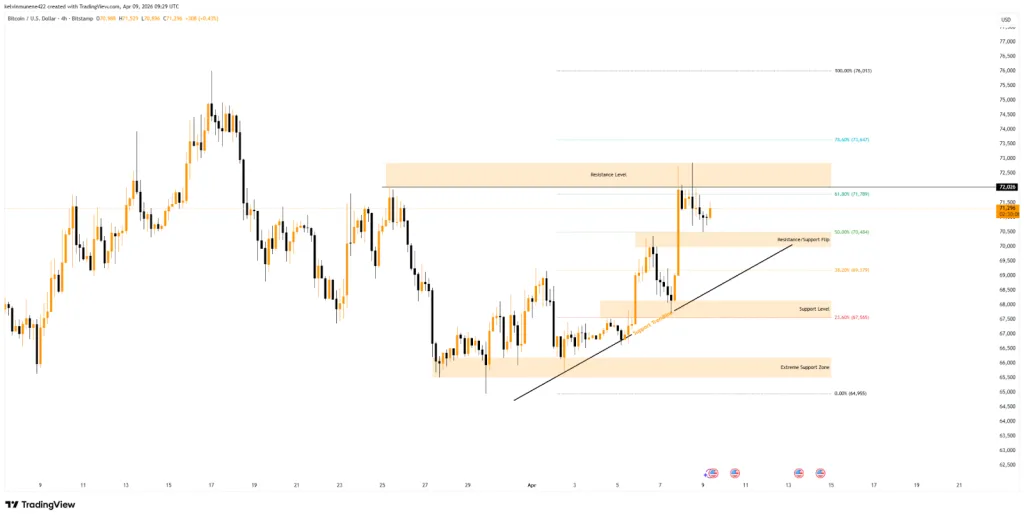 Spot Bitcoin ETF Volume Surpasses $2.4 Billion as BTC Pulls Back