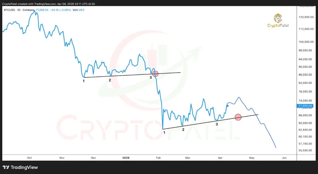 Spot Bitcoin ETF Volume Surpasses $2.4 Billion as BTC Pulls Back
