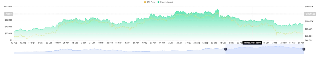 Bitcoin Consolidates in Key $60K-$75K Range as Sellers Stay in Control
