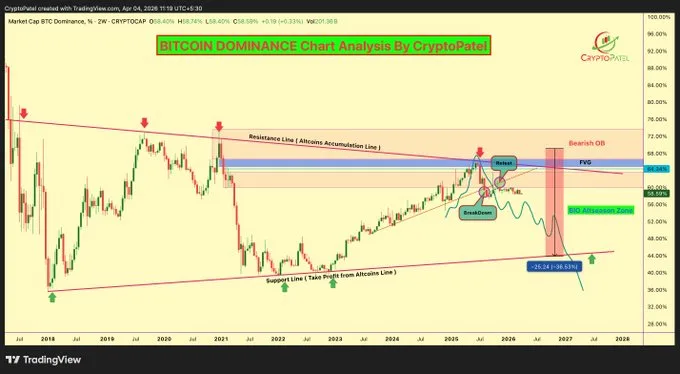 Bitcoin Fear Hits 5-Week High as Standard Chartered Backs $500K by 2030