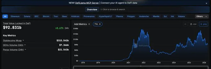 The Future of Altcoins Looks More Like Nasdaq Than DeFi: Here’s Why
